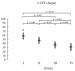 Fig. 4: LVEF