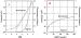 Fig. 3A-B: Magnesiummakroelektrode - Kalibrierung