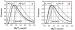 Fig. 5A-B: Magnesium - Konzentration