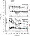 Fig. 5A-B: Magnesium - Linksventrikulrer Druck