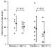 Fig. 6: Magnesium - Infarktgre