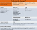 Abb. 2: Profil Teriflunomid