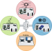 Abb. 2: Produkt: Ferti Proof<br>Vetrieb: MTG Medical
