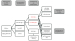 Abb. 2: Diagnoseschema