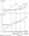 Fig. 3: Magnesium-L-Aspartat - Magnesium