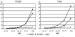 Fig. 1: Italien - USA - Mortalitt