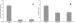 Fig. 4A-B: Koronararterie - L-NAME