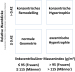 Abb. 3: Linksventrikulre Geometrie