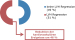 Abb. 4: LVH-Regression