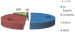 Aktuelles Bild - Abb. 3: Blutdruckmessung