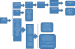 Abb. 2: Therapie