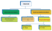 Abb. 1: Interventionen