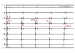 Abb. 2: ECG and endograms