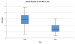 Abb. 1: Differenz der Mittelwerte