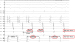 Abb. 3: Ventrikulres Entrainment