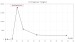 Abb. 5: hs-Troponin T