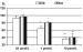 Abb. 2: Endothel - Endothelin