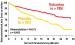 Abb. 2: Valsartan - ACE-Hemmer