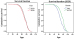 Abb. 1: Survival curves