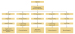 Aktuelles Bild - Abb. 1: Therapieschema