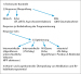 Aktuelles Bild - Abb. 12: CRT-Nachsorge