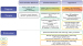 Aktuelles Bild - Abb. 1: Diagnostische und therapeutische Algorithmen - ESC-Guidelines 2024