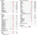Abb. 2: Blutgasanalyse und Laborwerte
