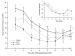 Fig. 1: Adrenomedullin - Blutdruck