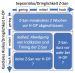 Aktuelles Bild - Abb. 1: Dringlichkeit und Timing