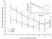 Fig. 2: Adrenomedullin - Blutdruck
