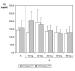 Fig. 1: Hypercholesterinmie - Triglyzeride