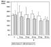 Fig. 2: Hypercholesterinmie - LDL