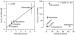 Fig. 6: Imidazolinantagonisten