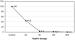 Fig. 1: Thromboxansynthese - Kollagen