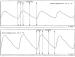 Abb. 3b: Raynaud-Phnomen
