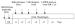 Abb. 3: Orale Antikoagulation - Chirurgische Eingriffe