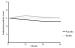 Abb. 5: Raloxifen - Endometrium