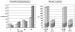 Fig. 2: CIDS-Studie - Mortalitt