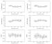 Fig. 1: Chronogramm - Blutdruck - Herzfrequenz - Entropie