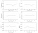 Fig. 2: Chronogramm - Herzfrequenz - Blutdruck - Entropie