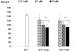 Fig. 4: AII-Antagonisten - Atherosklerose