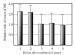 Fig. 3: Myokardinfarkt - Wut - rger - Emotion