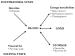 Fig. 1: Nahrung - Metabolismus