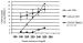 Fig. 1: Serumcholesterin - KHK-Tod