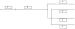 Fig. 1: TOPIC-Studie - Design