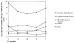 Fig. 3: Lipide - Estland