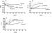 Fig. 3A-C: Doxorubicin - Angiotensin-II-Modulation