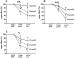 Fig. 5A-D: Doxorubicin - Angiotensin-II-Modulation