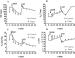 Fig. 6A-D: Doxorubicin - Angiotensin-II-Modulation