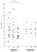 This Image - Fig. 1: Plasmaendothelin 1 nach Captopril